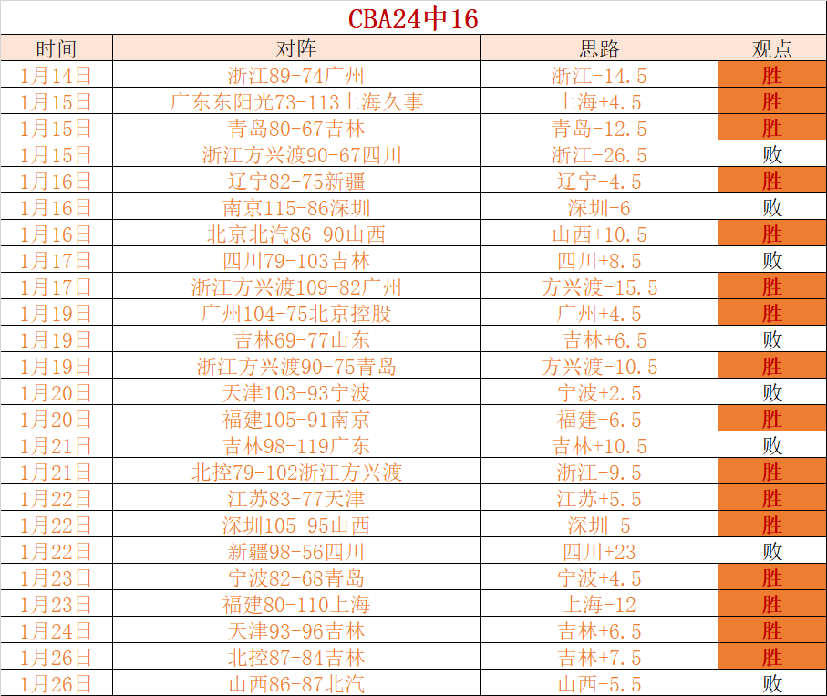 浙江队,击败广州城,阿布力克木,开云体育,开云体育官网,开云体育app,开云体育app下载