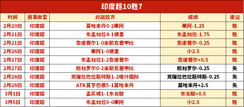 林总精选印,度超,胜负分析及,开云体育,开云体育官网,开云体育app,开云体育app下载