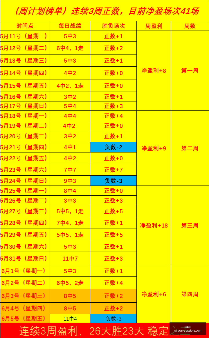 最新,郭士强引援,将曾凡博回,开云体育,开云体育官网,开云体育app,开云体育app下载