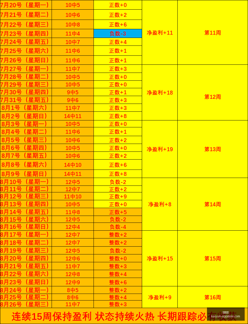 詹姆斯领衔,赛季后三分,王榜单,开云体育,开云体育官网,开云体育app下载