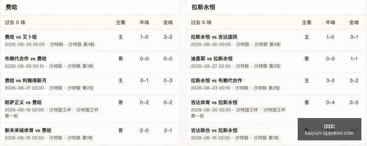 腾讯电竞战,队选拔赛,新秀选手表,开云体育,开云体育官网,开云体育app下载