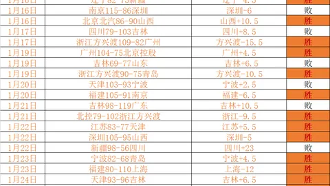 切尔西首轮3-0击败水晶宫，龙哥任意球建功查洛巴献世界波