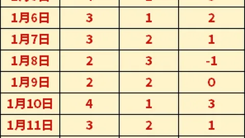 巴薩欲迎青訓名將羅梅烏：哈維強推引援計劃