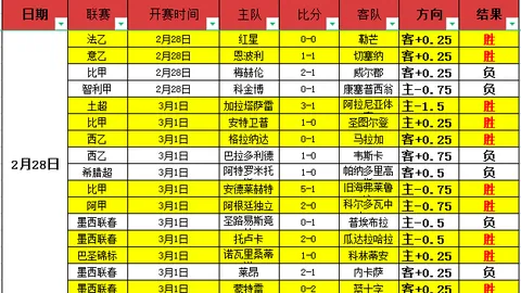 中甲教练怒斥裁判遭扇耳光，晕倒送医急救